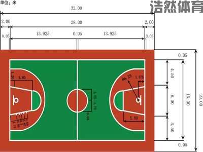 标准篮球场平面图片-尺寸图