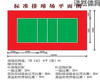 排球场地标准尺寸和平面示意图说明